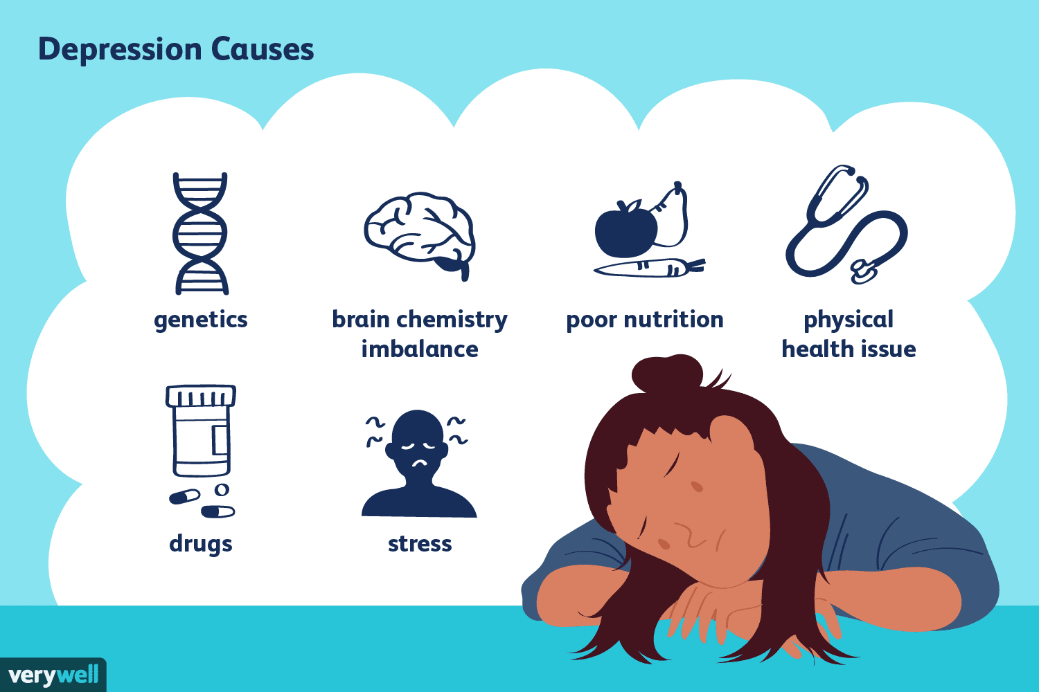 The Causes of Adolescent Depression