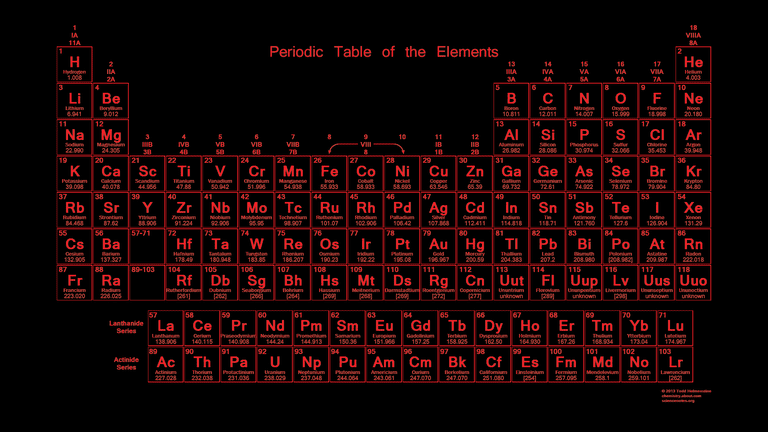 pdf color periodic download table Table Wallpaper Periodic Red Neon