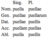 latin noun endings