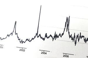 Because the stock market is an auction made up of buyers and sellers (including individuals, corporations, mutual funds, and more) of shares of publicly traded companies, fluctuations in stock prices is nothing out of the ordinary. In fact, the price of company’s stock can vary drastically from one day to the next. Before adding shares of stock to your portfolio, it is important to understand what causes stock market fluctuations and its risks.