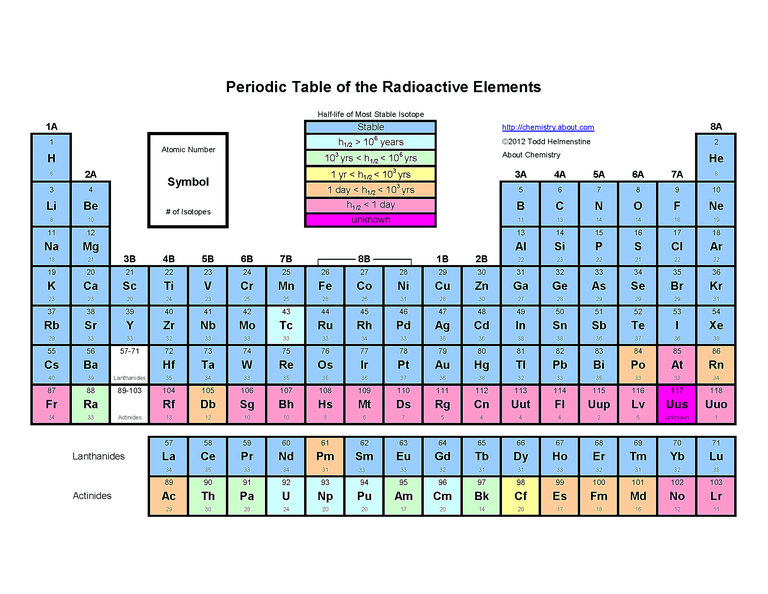 atomic number table periodic 78 Printable Tables Free Periodic (PDF)