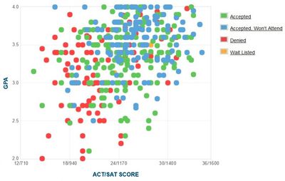 nyu sat scores