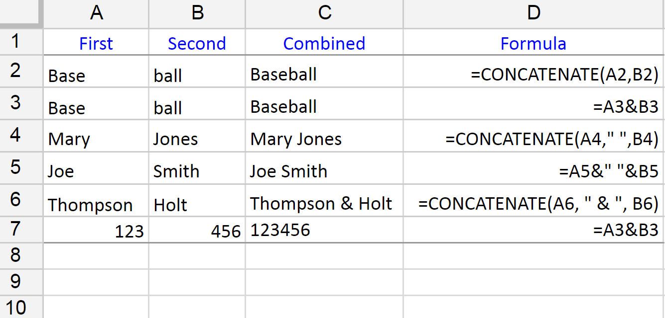 Google Sheets CONCATENATE Function