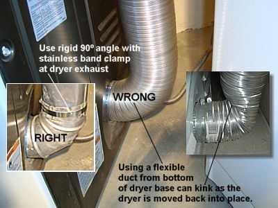 secadora kink ductwork ducts reattach secador laundryroomstorageideas