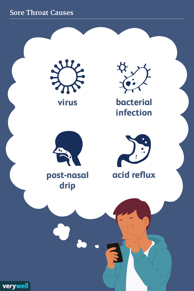 Sore Throat: Causes and Risk Factors