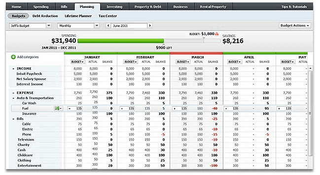 examples of personal budgets