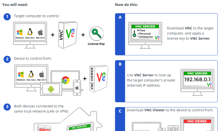 real vnc connect to listening