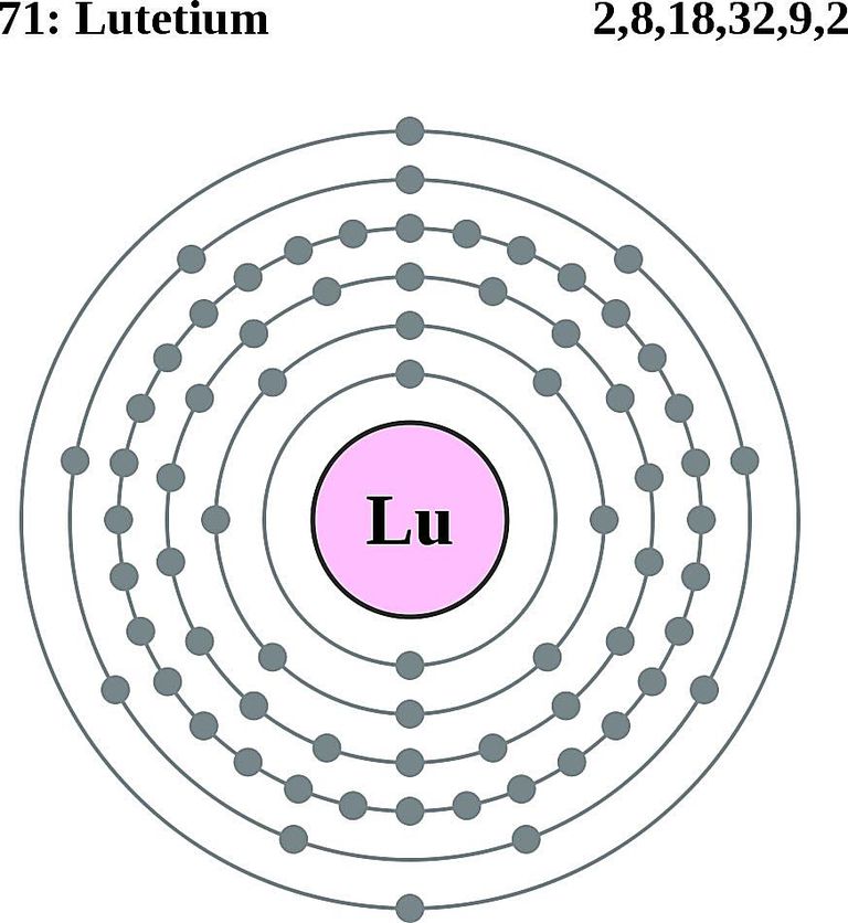 electron ytterbium configuration Configurations  of Elements  Atoms Diagrams Electron