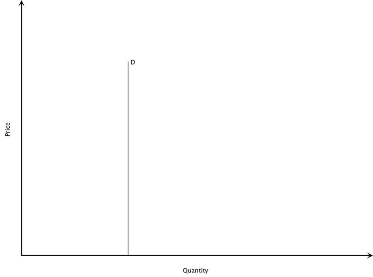 Demand Drivers Meaning