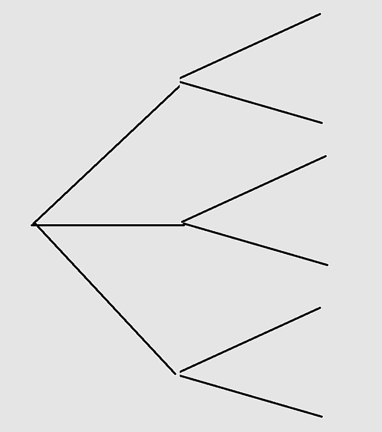 How To Use A Tree Diagram For Probability