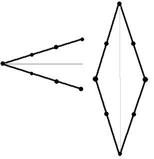 Sewing Darts: The Anatomy of a Dart and How to Sew Them