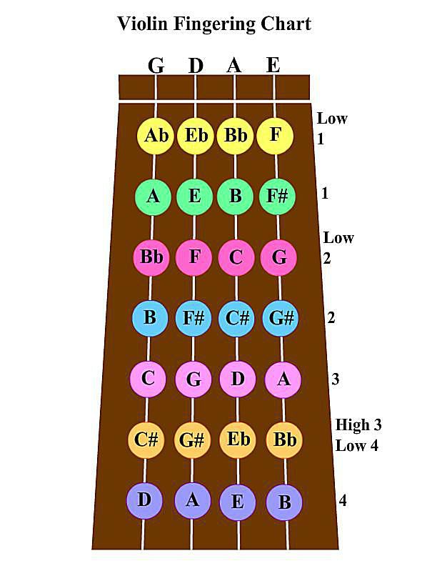 Printable Violin Finger Chart