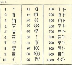 Babylonian Mathematics - Number Systems and Terms