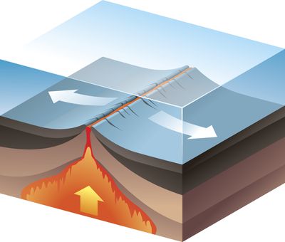 Discover the Lithosphere in Plate Tectonics