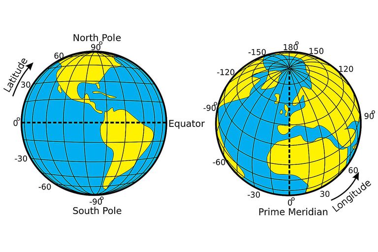 how far is it between lines of latitude and longitude