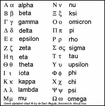 Learn the Greek Alphabet with These Helpful Tips