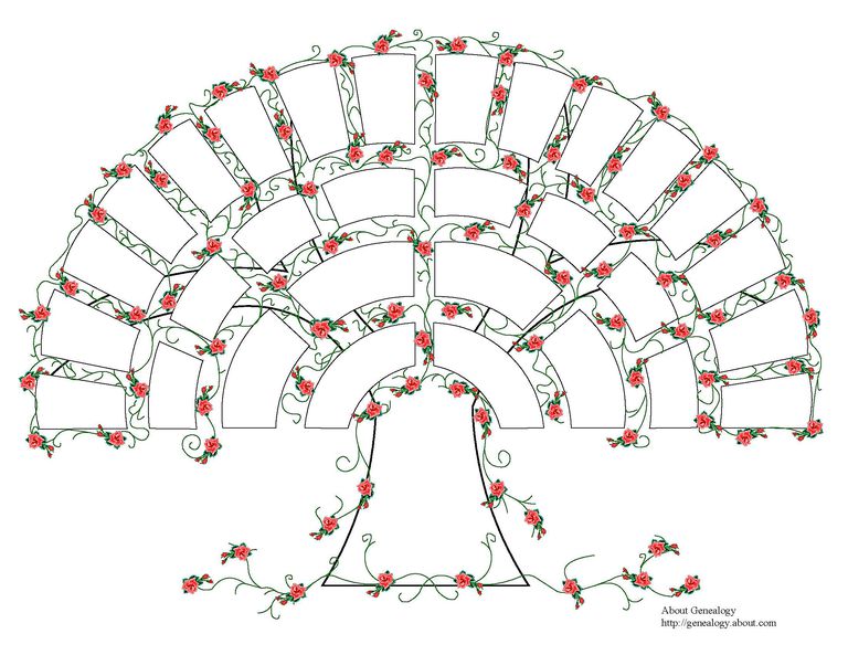 free-genealogy-charts-and-forms