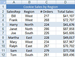 same pivot source tables 2 data With How to Organize and Excel Find Data Pivot Tables