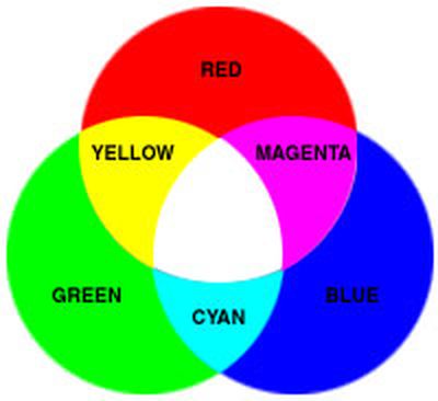 RGB to Hexadecimal Color Codes Chart