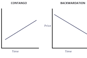 Contango-and-backwardation-for-about.com-October-2014.png