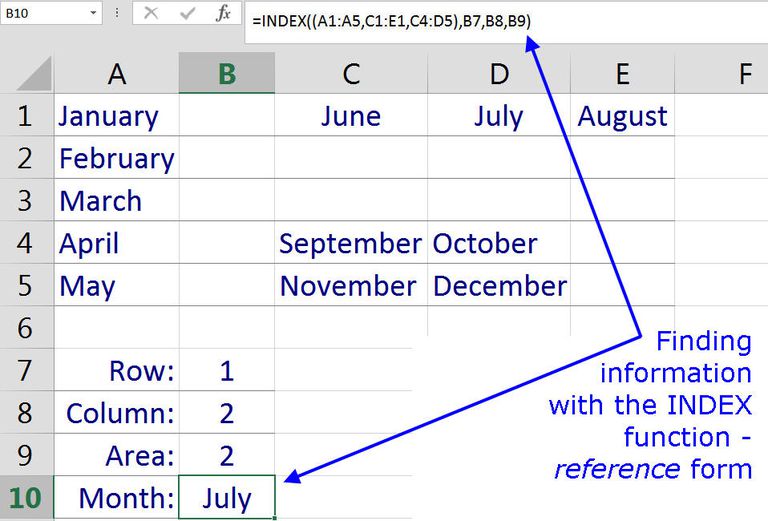 of index form reference function Data Find Function in with INDEX the a List