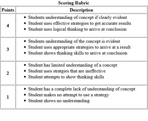 Scoring Rubric Use and Samples for Elementary Grades