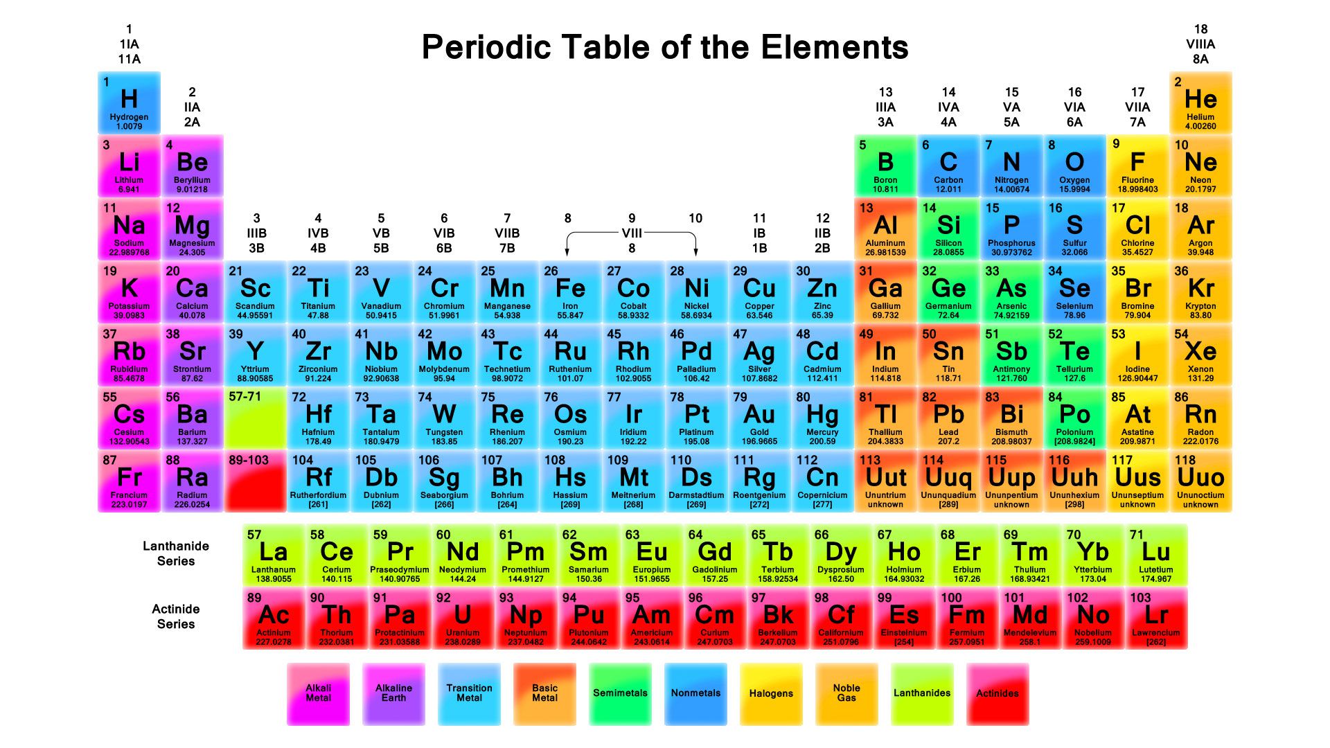 periodic table element cl