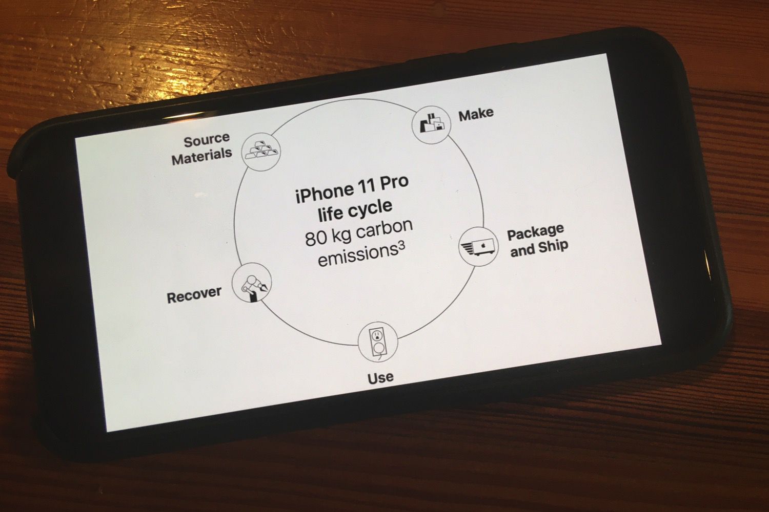 Your iPhone is a Demonstration of the Importance of Embodied Carbon