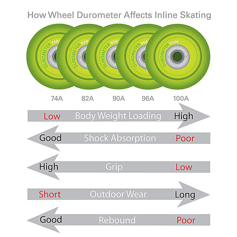 What to Know Before Buying Your Wheels