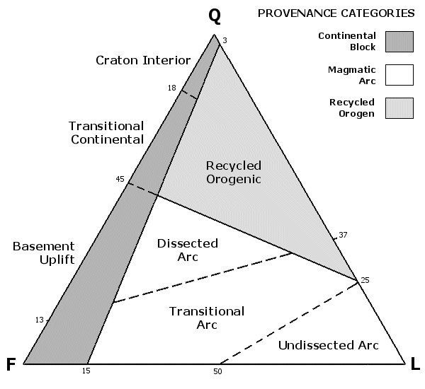 gabbro ternary diagram