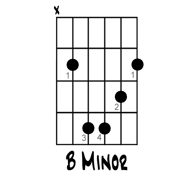 b flat minor chord guitar