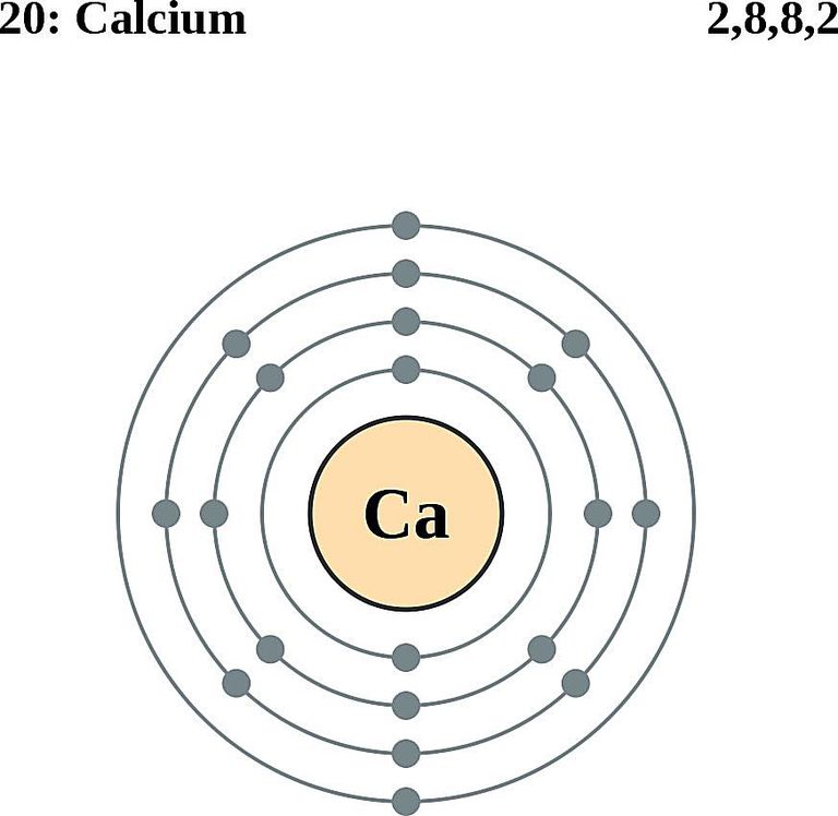 Atoms Diagrams Electron Configurations of Elements