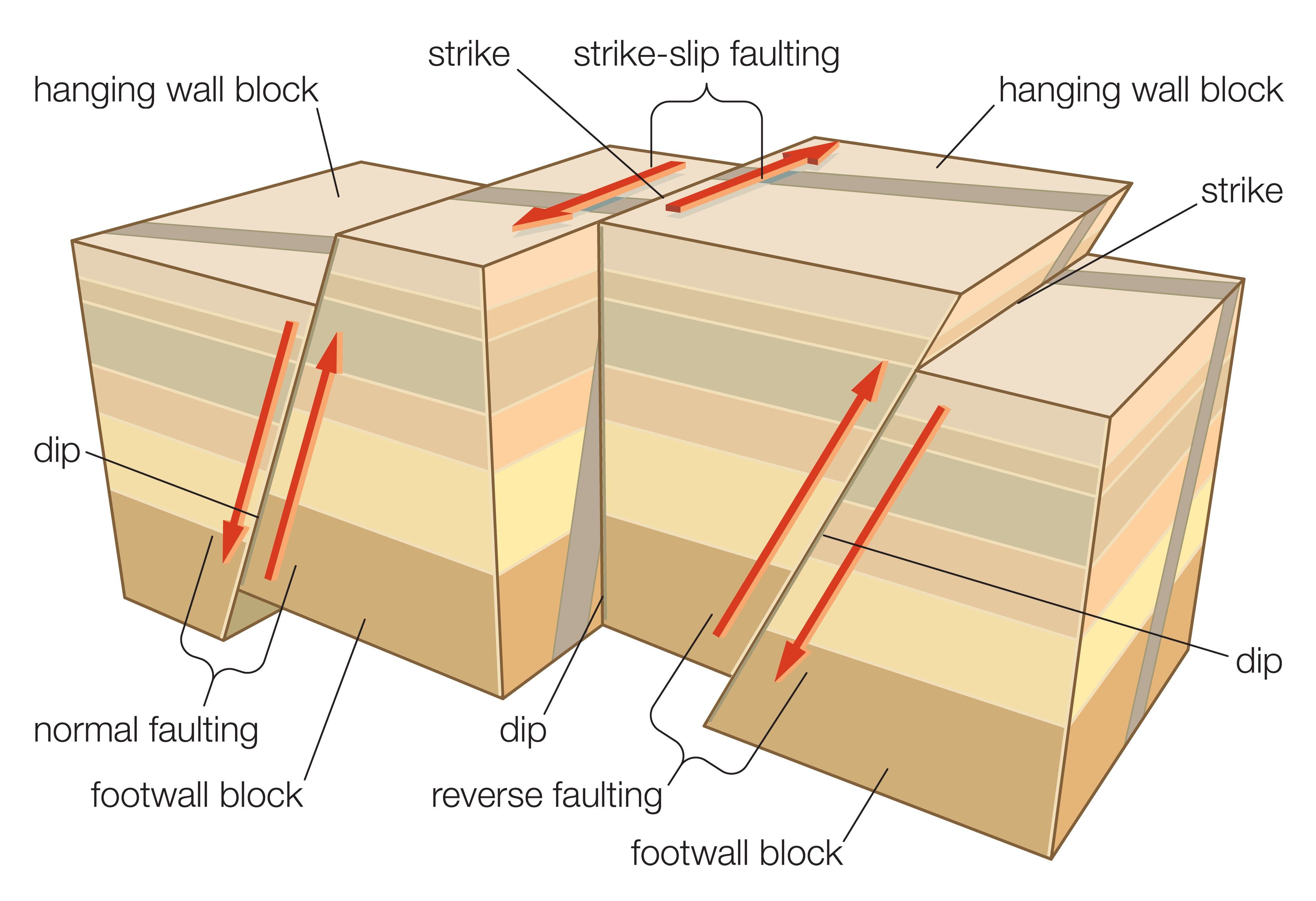 strike slip fault diagram