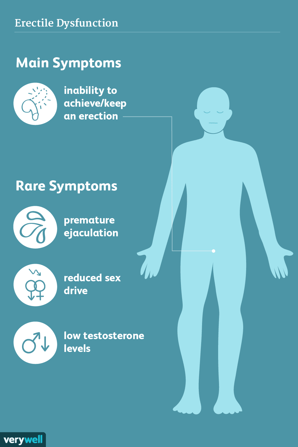 Erectile Dysfunction Signs Symptoms And Complications