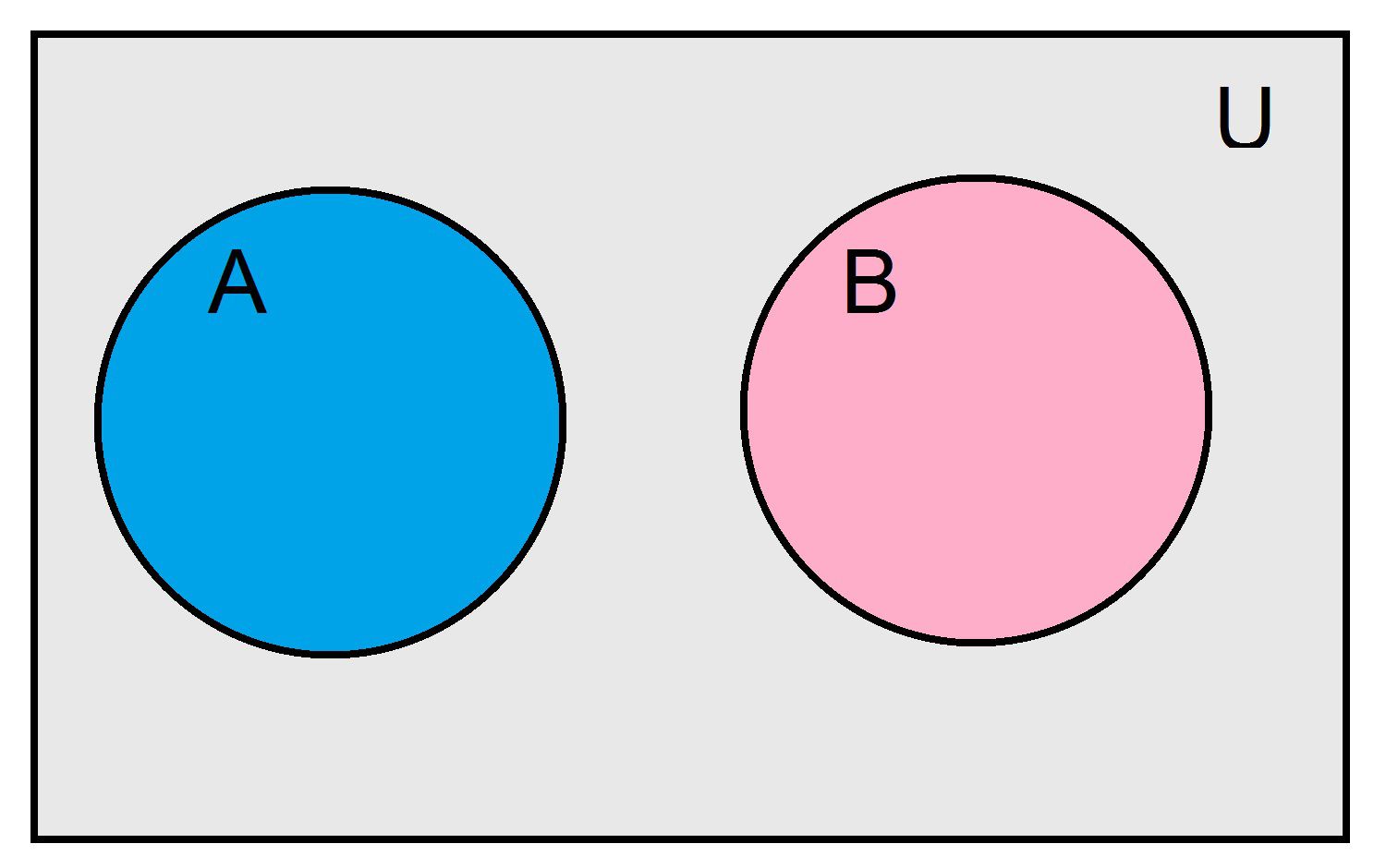 The Meaning Of Mutually Exclusive In Statistics