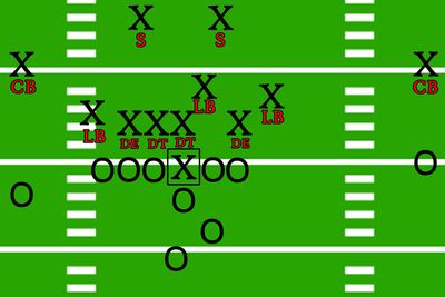 Understanding the Cover 3 Zone Defense