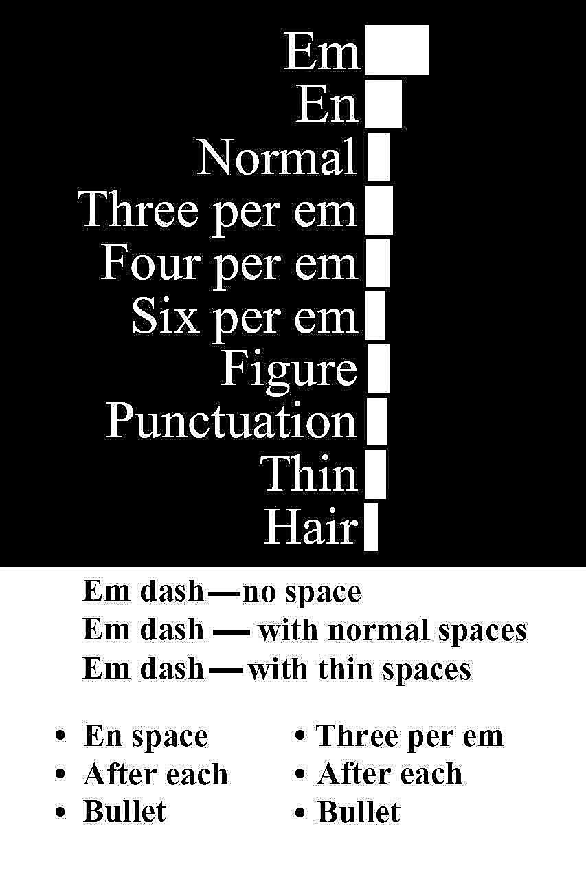 html add spaces between words
