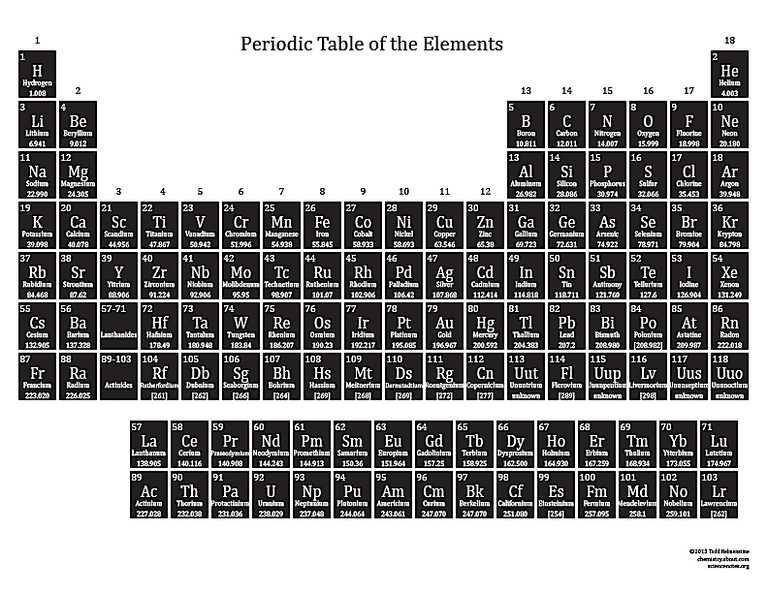 basic printable color periodic table