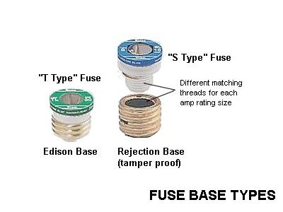 fuse types