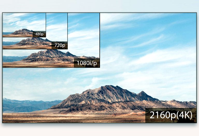 4K Ultra HD Resolution (Overview, Details, and Implications)