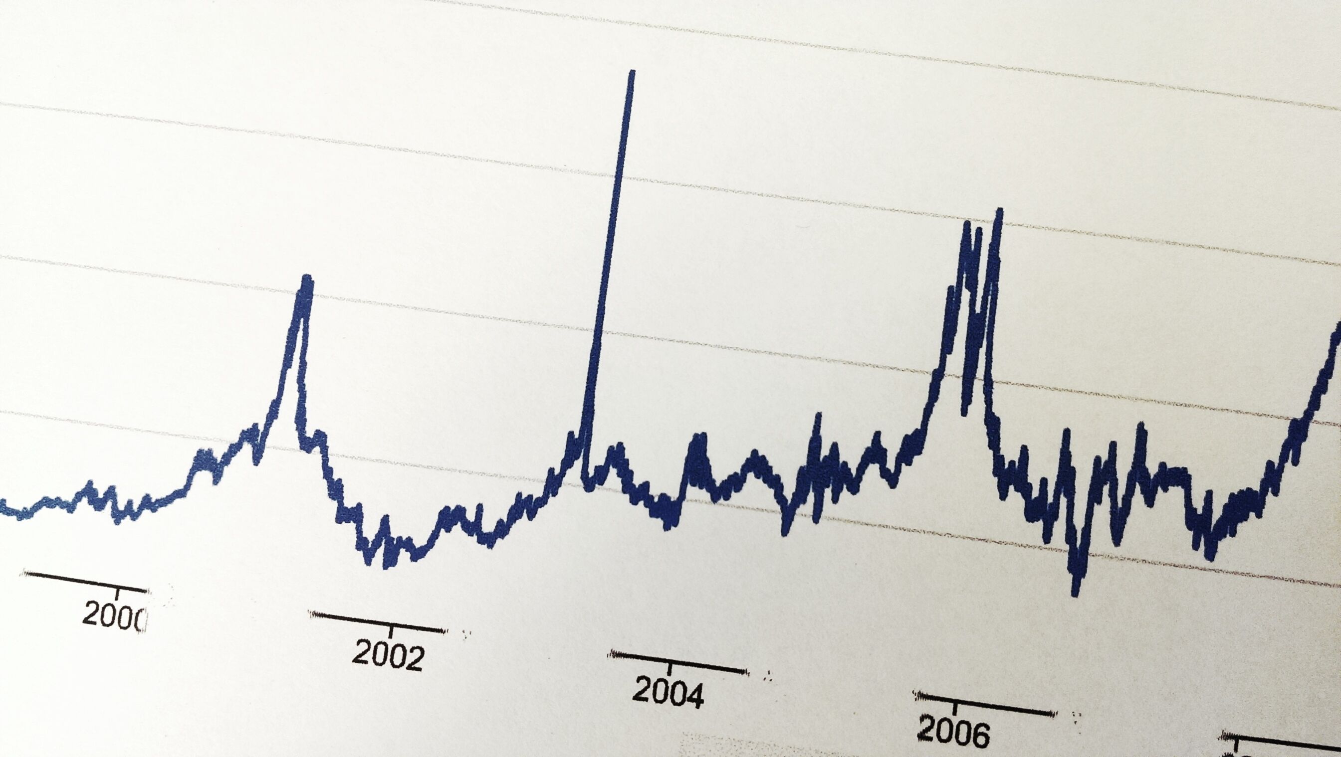 Stock That Fluctuates A Lot