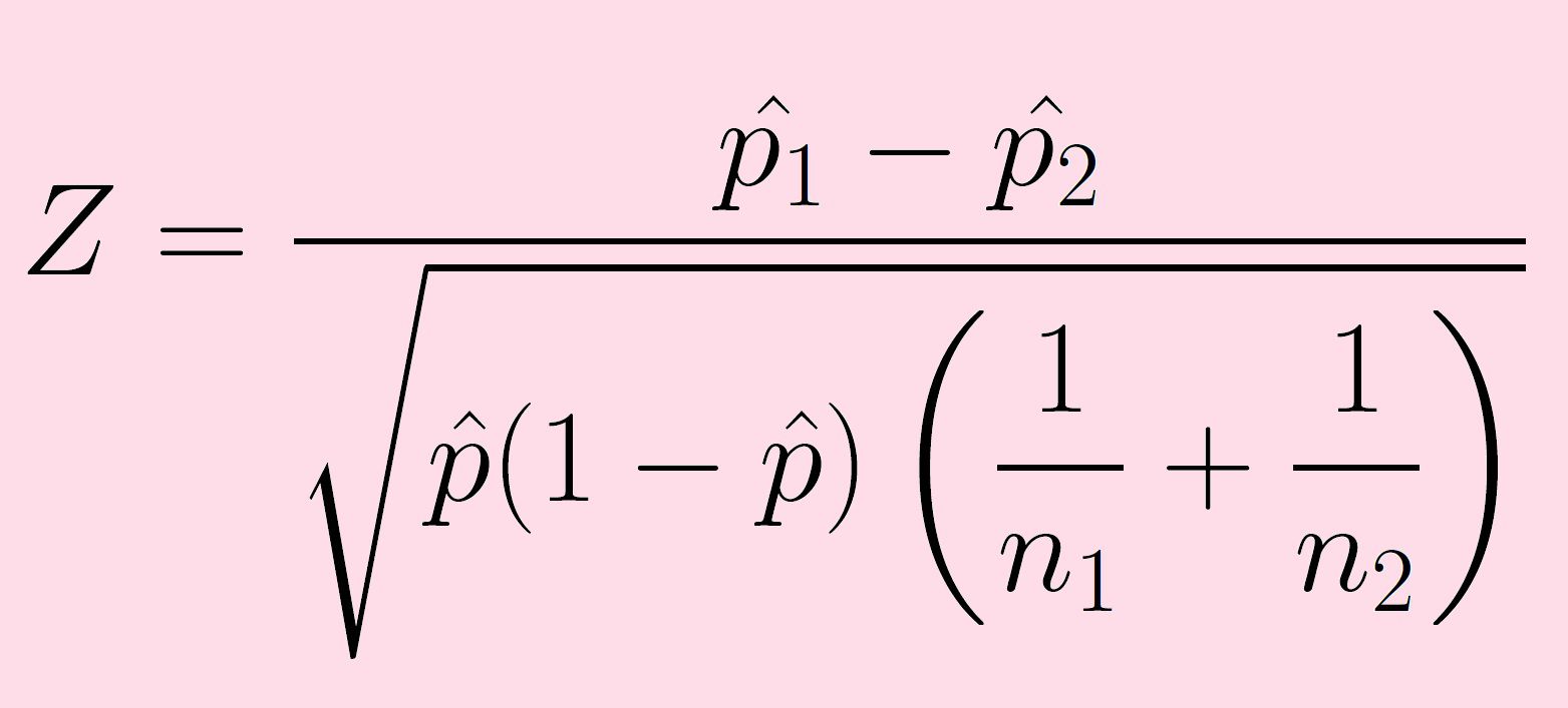 Hypothesis Test for Comparing Two Proportions