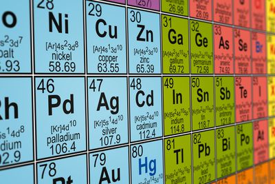 Element Symbols List - Abbreviations for Chemical Elements