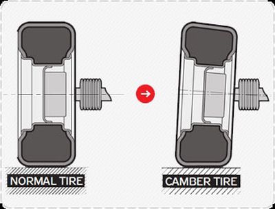 Wheel Alignment Explained With An Illustrated Tutorial