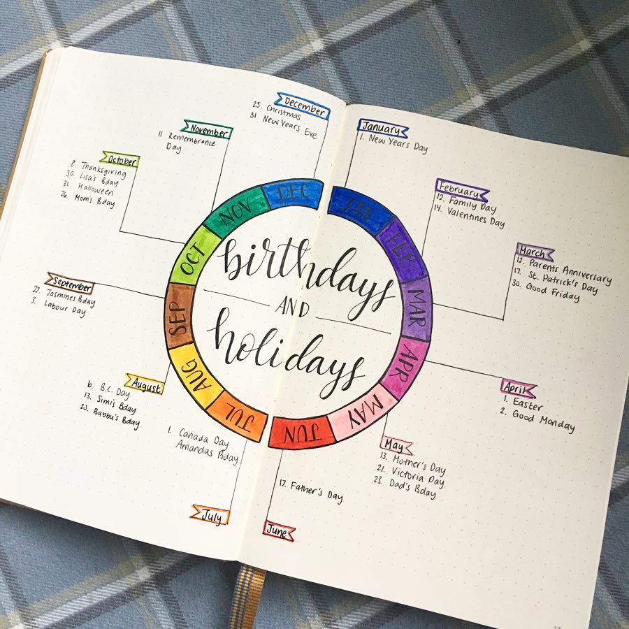 13 Inventive Bullet Journal Ideas