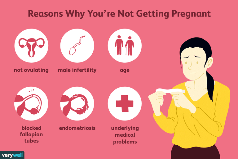Why Am I Not Getting Pregnant 8 Possible Reasons-1743