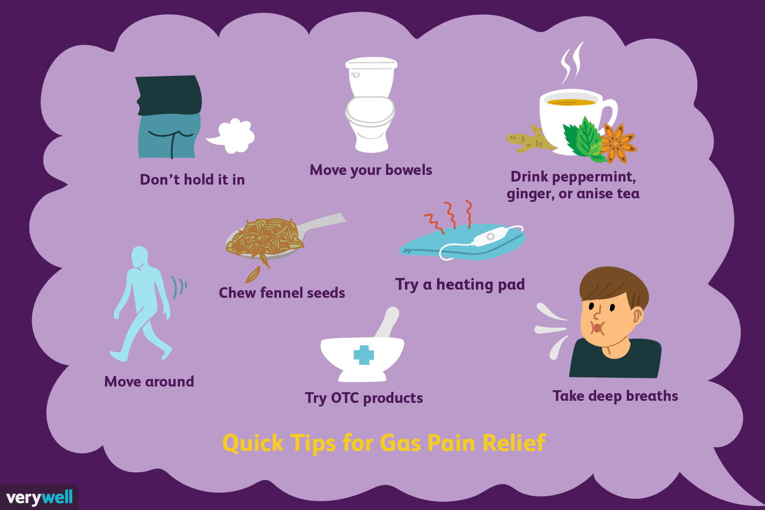 How To Relieve Gas Pain Fast