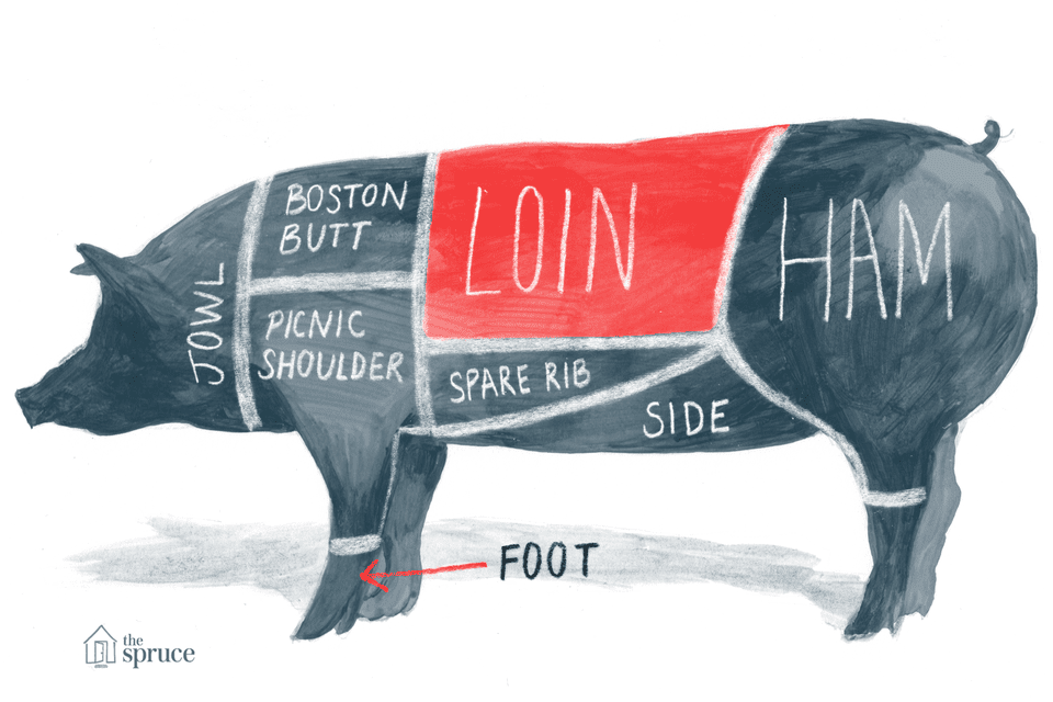 cuts-of-pork-pig-diagram-and-pork-chart