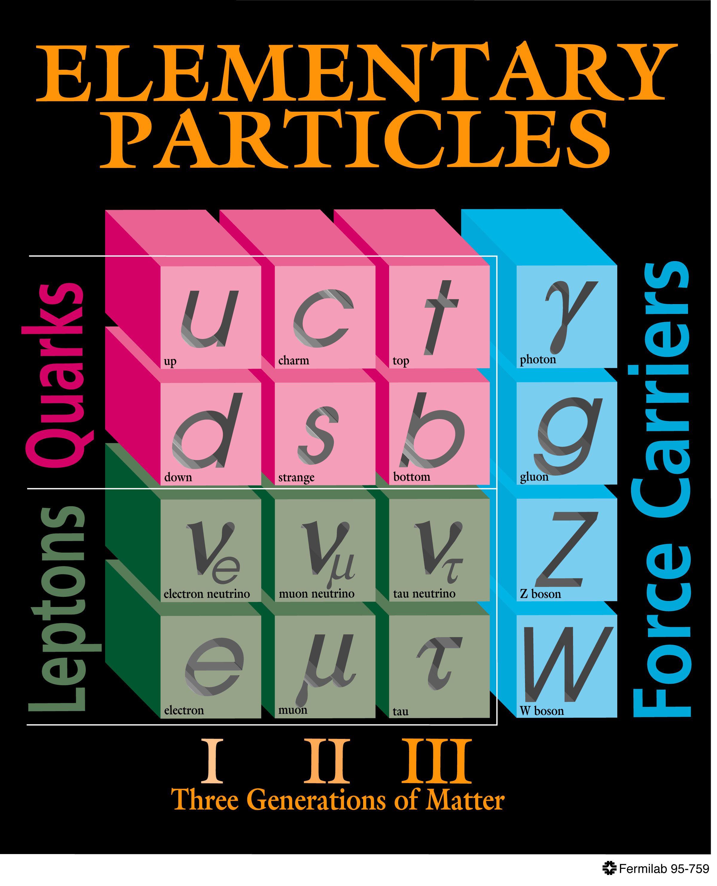 boson-definition-of-a-boson