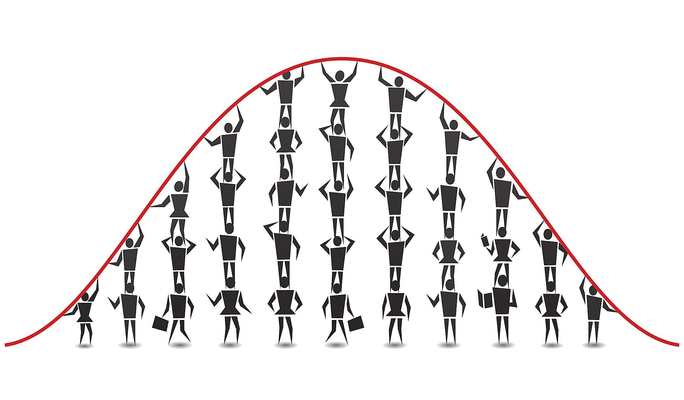 What Is Normal Distribution?